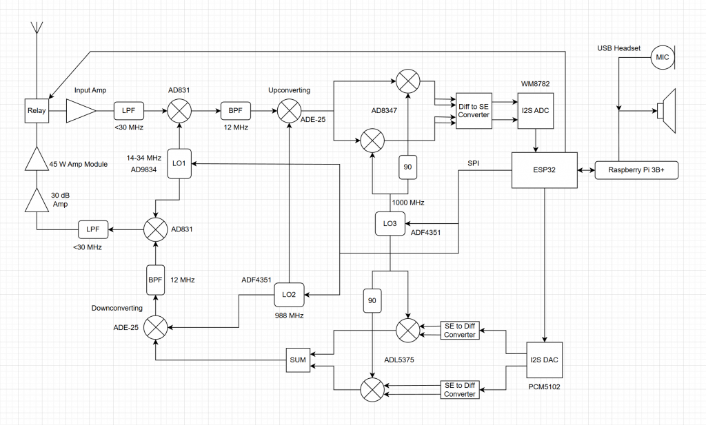 SSB Block Diagram